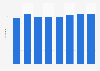 Breakdown assistance given by AA plc 2012-2019