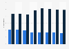 Number of roadside assistance customers of AA plc 2012-2019, by type