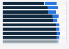 Share of encountered information security incidents in businesses in Norway 2018