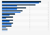 Share of encountered information security incidents in businesses in Norway 2016-2018