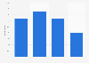 Opinion on having a conversation with those of opposing political views India 2018