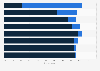 Reporting information security incidents among businesses in Norway 2018