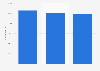 Number of company dissolutions in the Netherlands 2016-2018