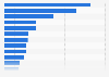 Number of company dissolutions in the Netherlands 2018, by industry