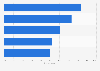 Internet services which consumers find most useful in Denmark 2017