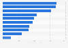 Mexico: most visited travel sites via mobile 2018