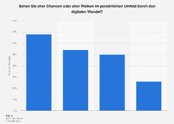 Österreich - Persönliche Chancen und Risiken der Digitalisierung 2018 ...