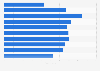 Average daily fat consumption of men in Japan 2017, by age group