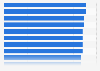 Bewertung der Digitalisierung in Bezug auf persönliches Umfeld in Österreich 2018