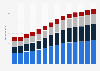 Branchenumsatz Programmierungen und IT-Beratungsleistungen in Deutschland von 2011-2023