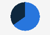 Sales share of Ollie's Bargain Outlet Inc. United States 2018, by product type