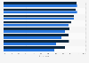 Share of patients who saw a GP Australia FY 2018 by age group and gender