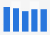 Number of visitors to the Centre Pompidou in Paris 2013-2017