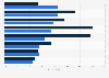 Share of after hours GP patients Australia FY 2018 by age group and gender