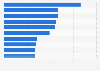 Most followed brands on Facebook Thailand 2019
