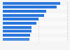 Most followed brands on Facebook Philippines 2019