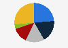 Global market share of glass-reinforced PP compound for automotive industry 2017