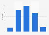 Usage frequency of moneysavingexpert.com in the UK 2017