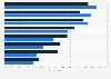 Share of medical specialist patient visits Australia FY 2018 by age group and gender