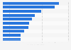 Leading iPad apps in Sweden 2019, by DAU