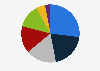 Breakdown of household electricity usage New Zealand 2018 by activity