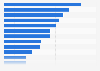 Comptes Instagram musique avec le plus de followers au monde 2019