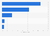Share of risk factors among females for diabetes in India by type 2016