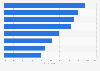Share of buyers through cross-border e-commerce in China 2018, by product category