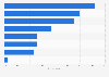 Preferred cross-border e-commerce shop origin in China 2018, by country