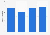 Advertising expenses of Destination Maternity Corp. worldwide 2015-2018