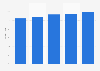 Pet food retail market share of non-store retailers in Japan 2013-2017