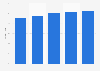 Pet food retail market share of internet retailers in Japan 2013-2017