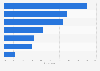 Most used banks on mobile wallets in Hong Kong 2018