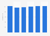 Italy: number of employees of liqueurs and distilled spirits companies 2015-2017