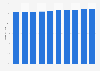 Nicaragua: services as share of total employment 2007-2018