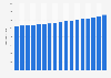 Number of patients per GP practice in Scotland from 2007-2018