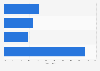 Italy: share of e-commerce companies investing in web listening 2019