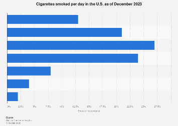 cigarette policy Policy Resources