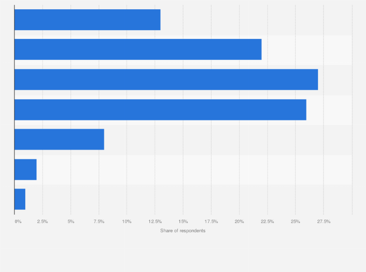 how much does the uk make from cigarettes Cigarettes smoked per day in the UK 2023| Statista