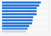 Products or services bought on the phone in Nordic countries 2018, by category