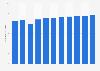Number of people planning domestic travels during Golden Week in Japan 2009-2019