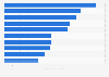 Leading brands on Facebook in Egypt 2019, by number of total fans