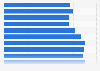 Average international travel spending intentions during Golden Week Japan 2009-2019
