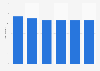 Average age of employees in Belgium 2017, by industry