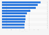 Leading beauty brands on Facebook Egypt 2019, by number of fans