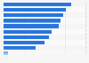 Drivers of online purchases in Germany 2019