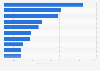 Leading soft drink brands on Facebook Egypt 2019, by number of fans