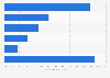Market share of cat food companies South Korea 2017