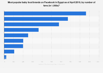 most popular baby brands