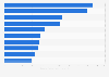 Leading car brands on Facebook Egypt 2019, by number of fans